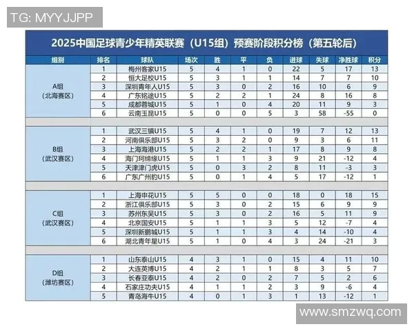 北京足球队在全国足球速度排行榜中荣登第八名展现出强大实力与潜力