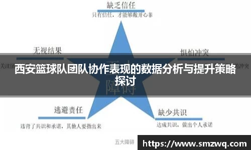 西安篮球队团队协作表现的数据分析与提升策略探讨